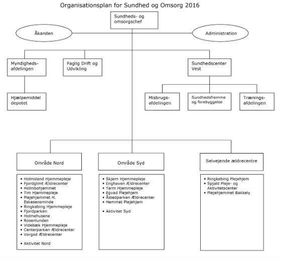 Organisationsplanen for Sundhed og Omsorg herunder Åkanden