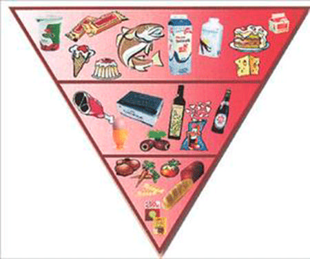 Den omvendte kostpyramide vises